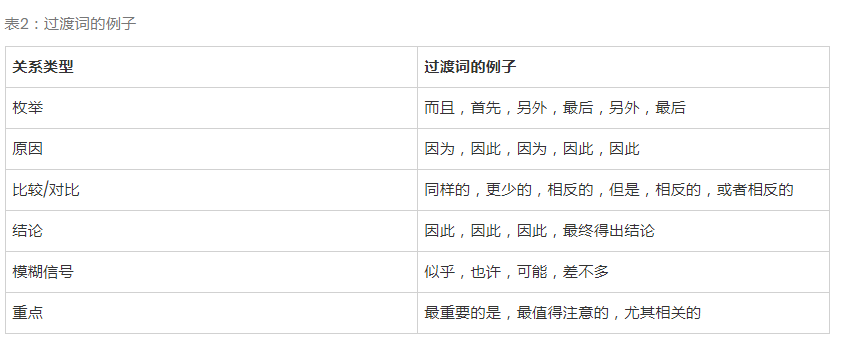 如何構(gòu)建友好的SEO文本結(jié)構(gòu)-瑩晨建站-m.algeanandpartners.com 如何構(gòu)建友好的SEO文本結(jié)構(gòu)-瑩晨建站-m.algeanandpartners.com